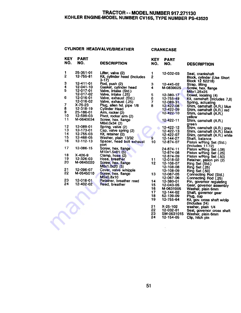 Craftsman 917.27113 Owner'S Manual Download Page 51