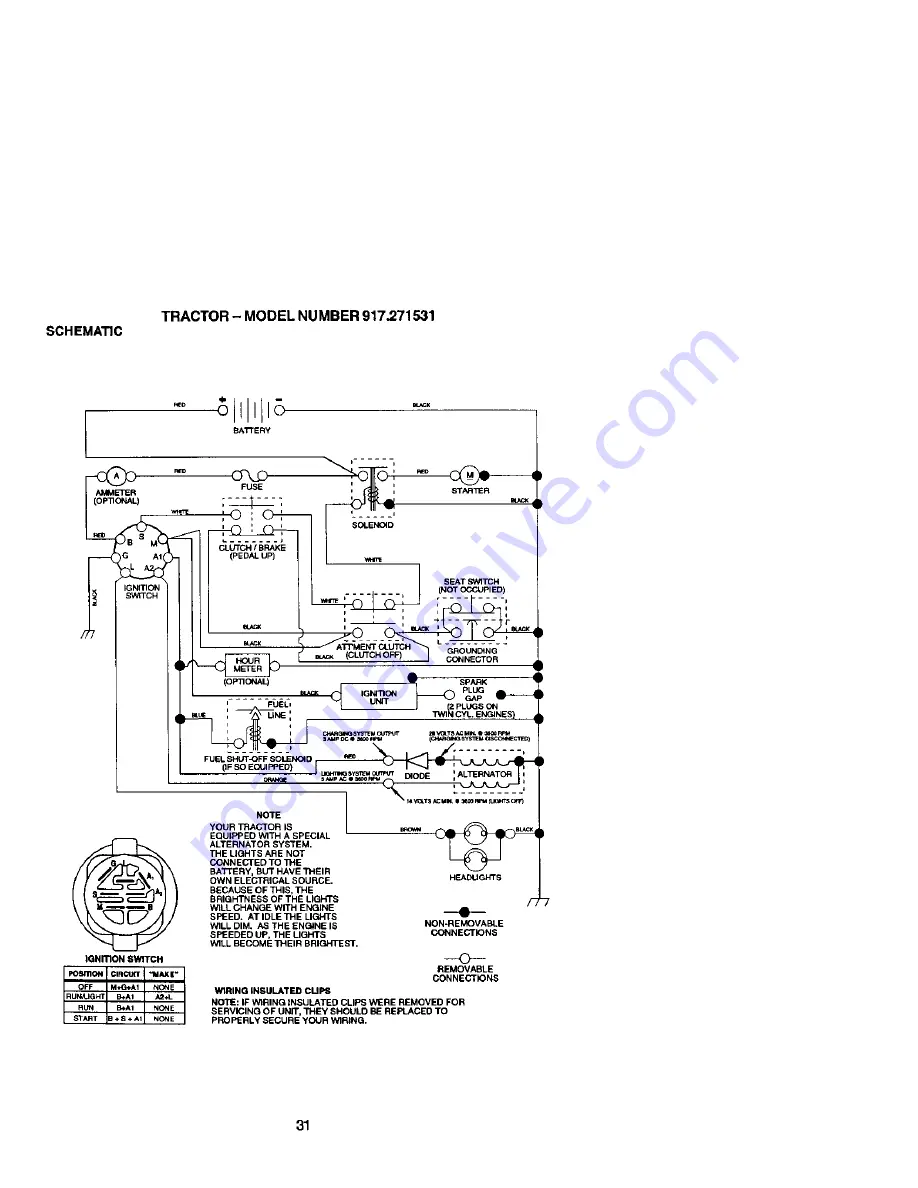 Craftsman 917.271531 Owner'S Manual Download Page 31