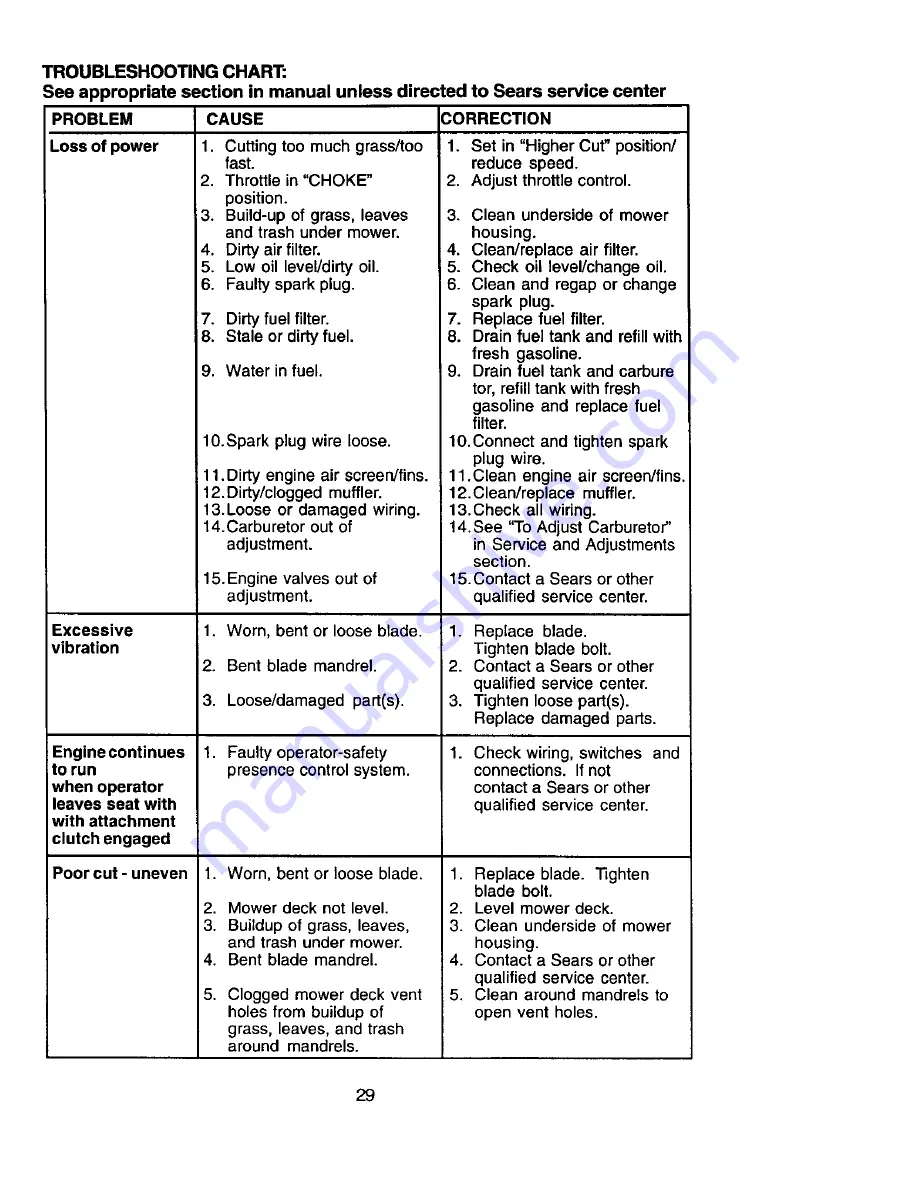 Craftsman 917.271551 Owner'S Manual Download Page 29