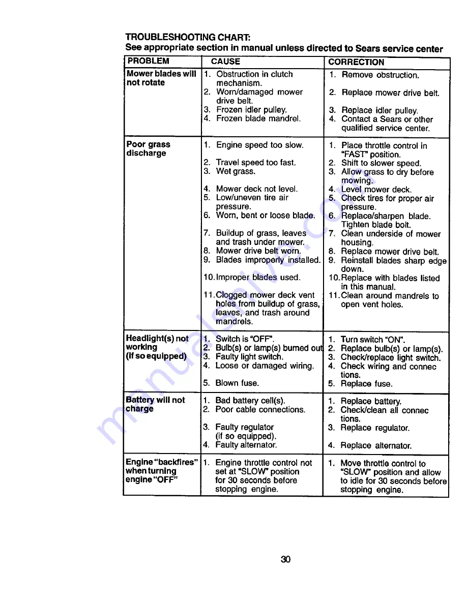 Craftsman 917.271552 Owner'S Manual Download Page 30