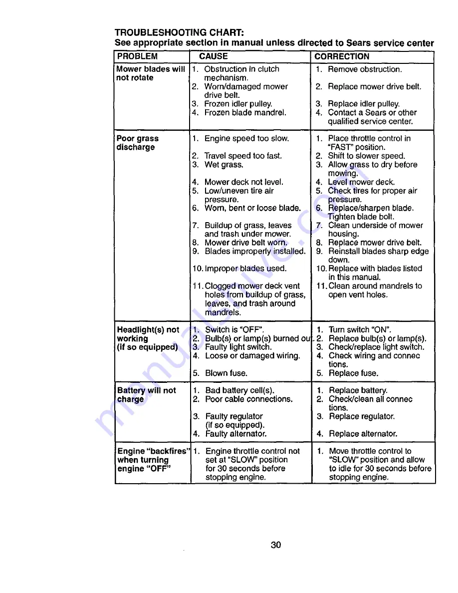 Craftsman 917.271555 Owner'S Manual Download Page 30