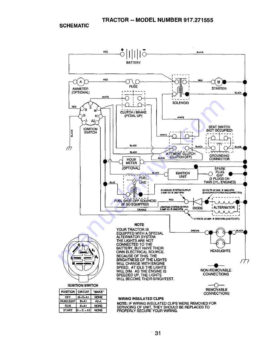 Craftsman 917.271555 Owner'S Manual Download Page 31