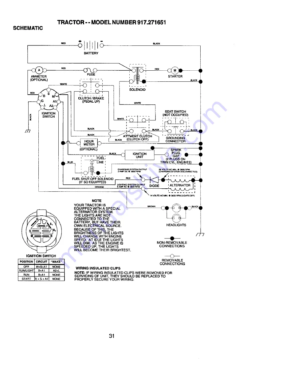 Craftsman 917.271651 Owner'S Manual Download Page 31