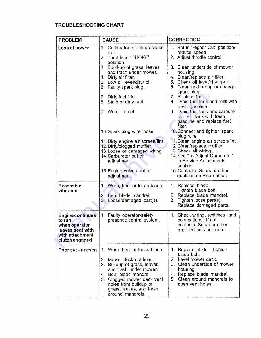 Craftsman 917.271731 Owner'S Manual Download Page 29