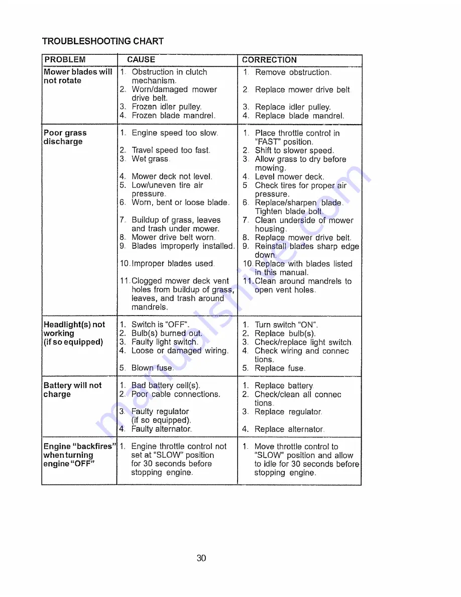 Craftsman 917.271731 Owner'S Manual Download Page 30