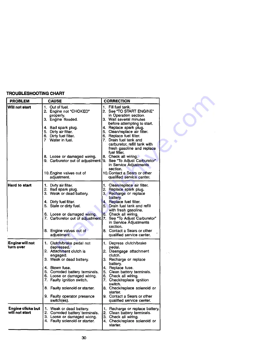 Craftsman 917.271810 Owner'S Manual Download Page 30