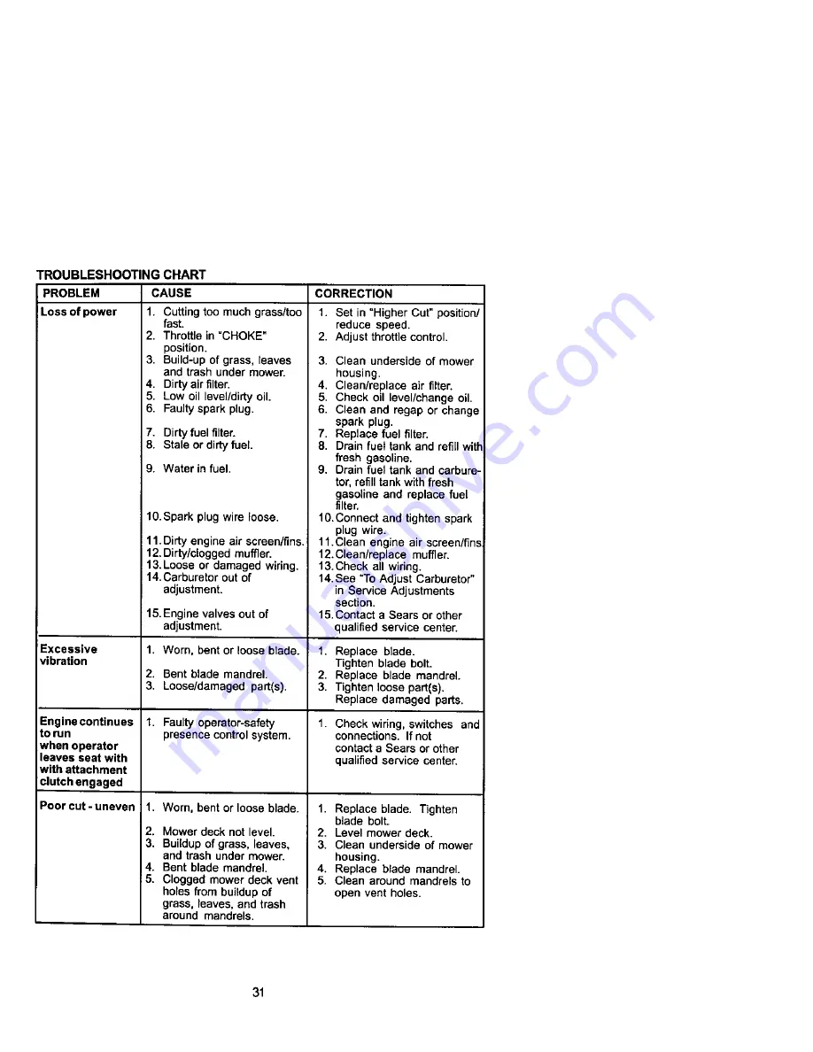 Craftsman 917.271812 Owner'S Manual Download Page 31