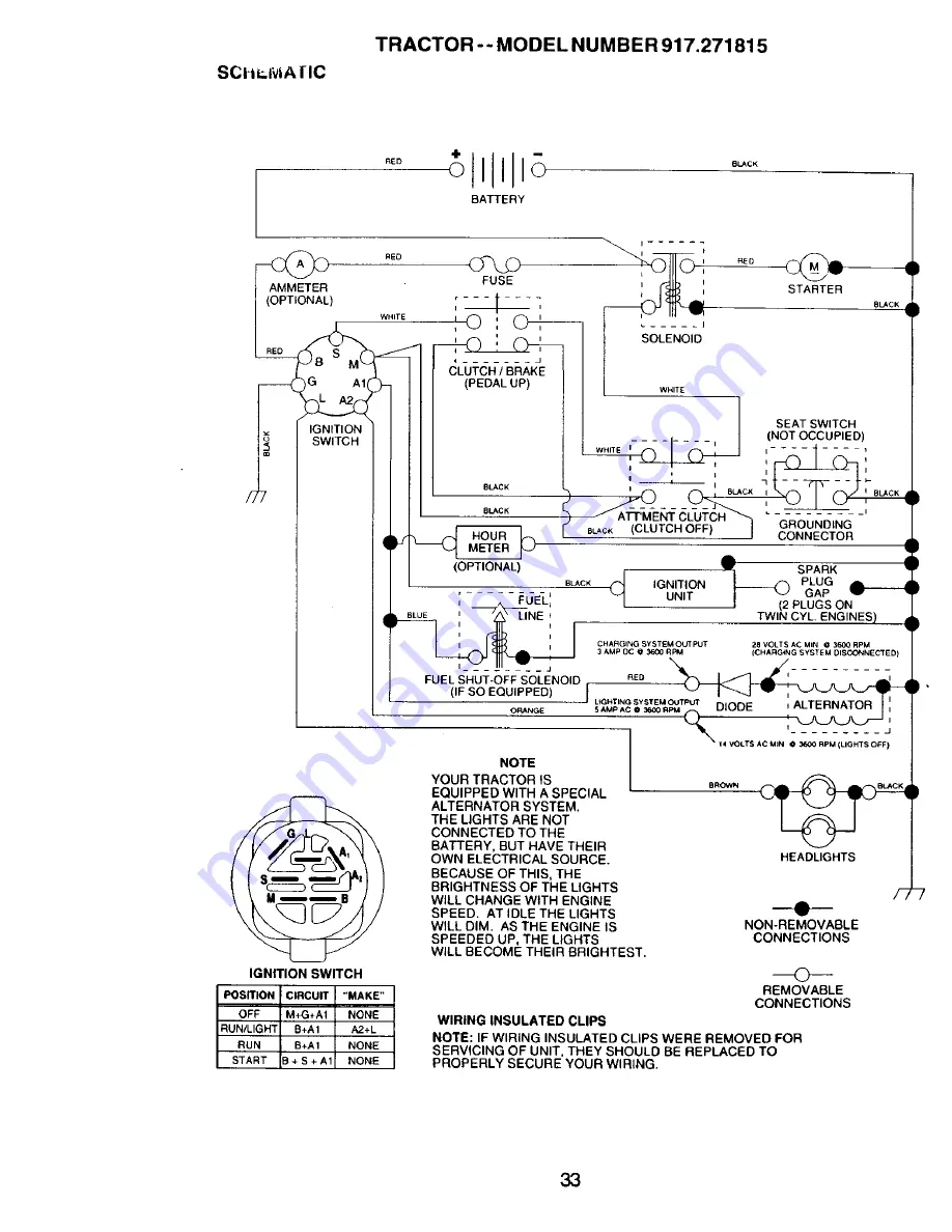 Craftsman 917.271815 Owner'S Manual Download Page 33