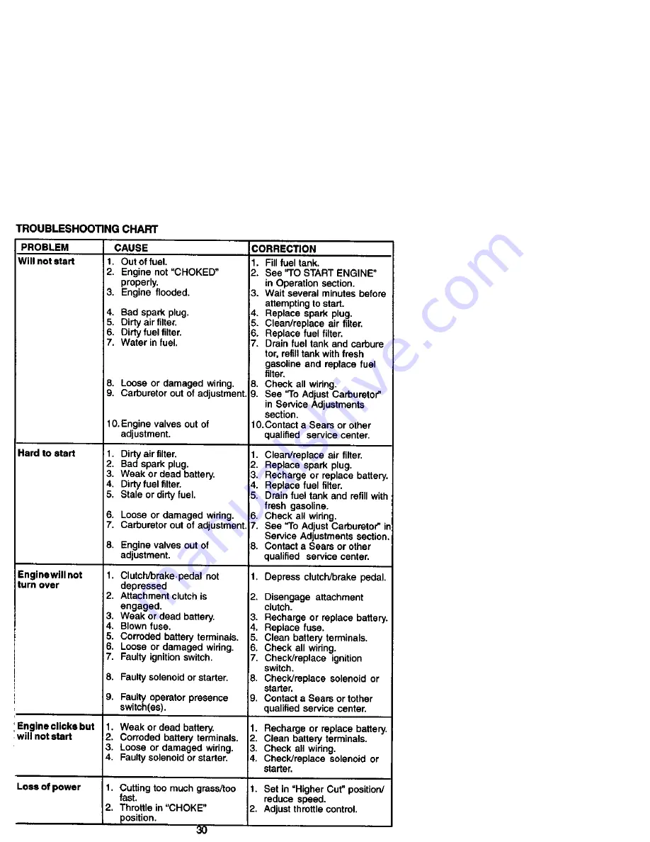 Craftsman 917.27182 Owner'S Manual Download Page 30