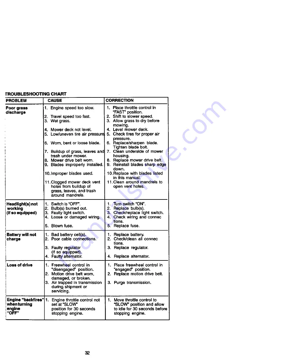 Craftsman 917.27182 Owner'S Manual Download Page 32