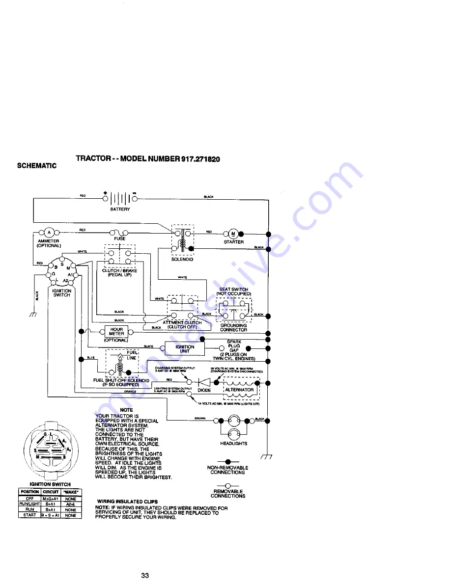 Craftsman 917.27182 Owner'S Manual Download Page 33