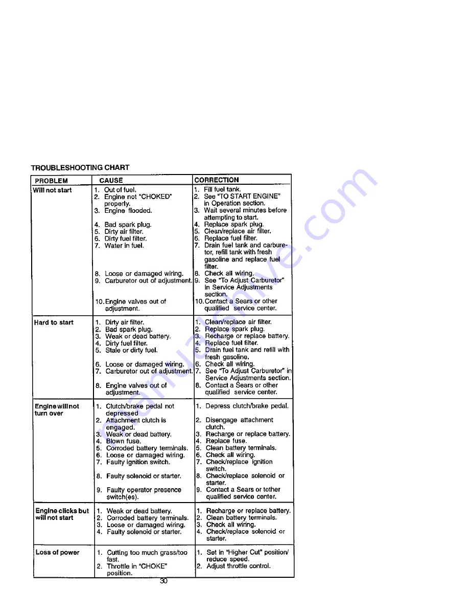 Craftsman 917.271825 Owner'S Manual Download Page 30