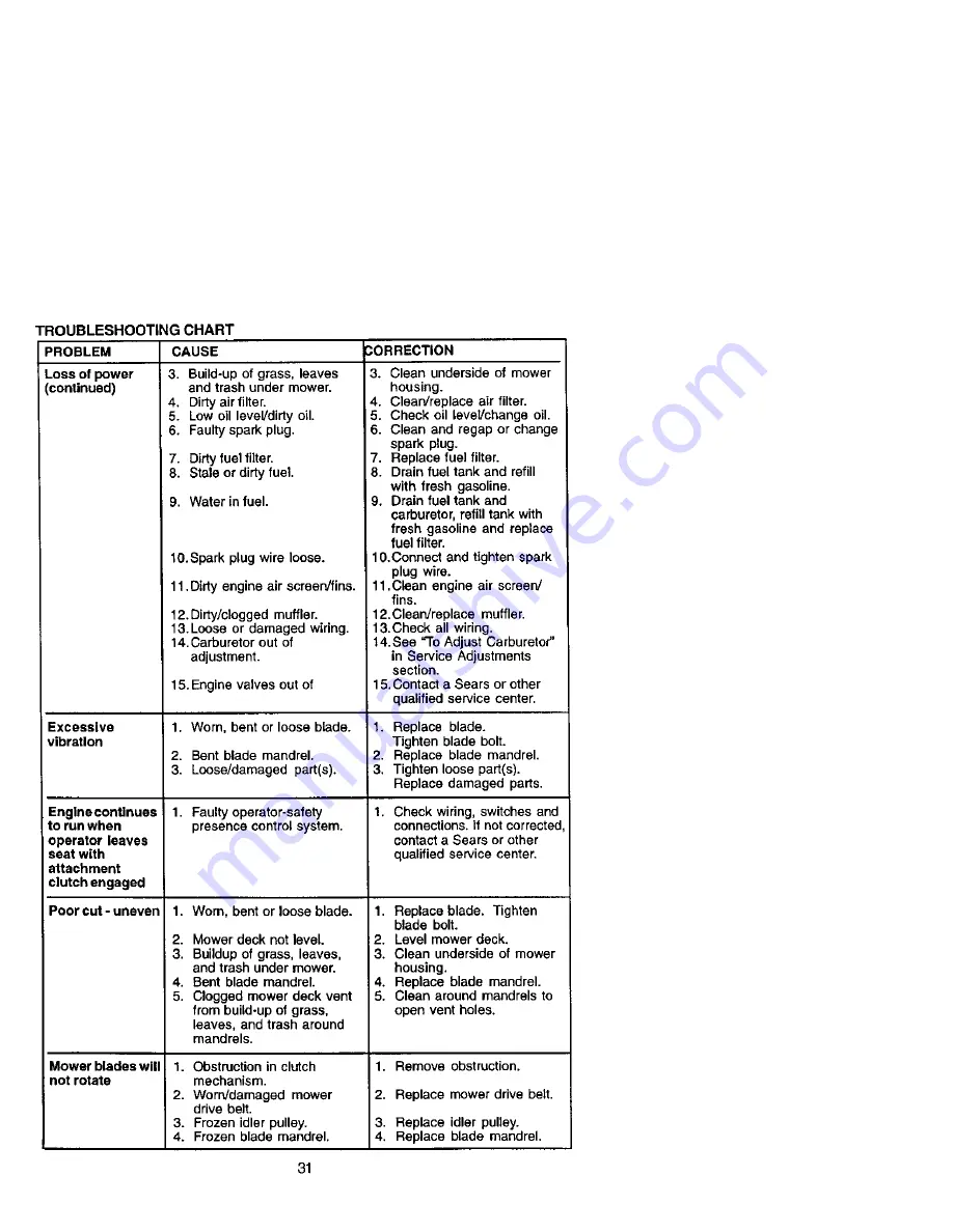 Craftsman 917.271825 Owner'S Manual Download Page 31