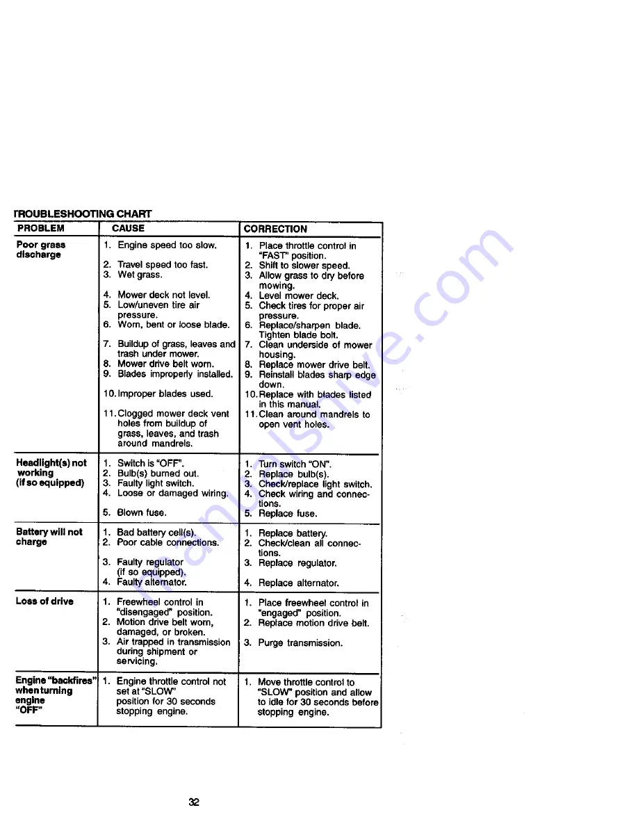 Craftsman 917.27184 Owner'S Manual Download Page 32