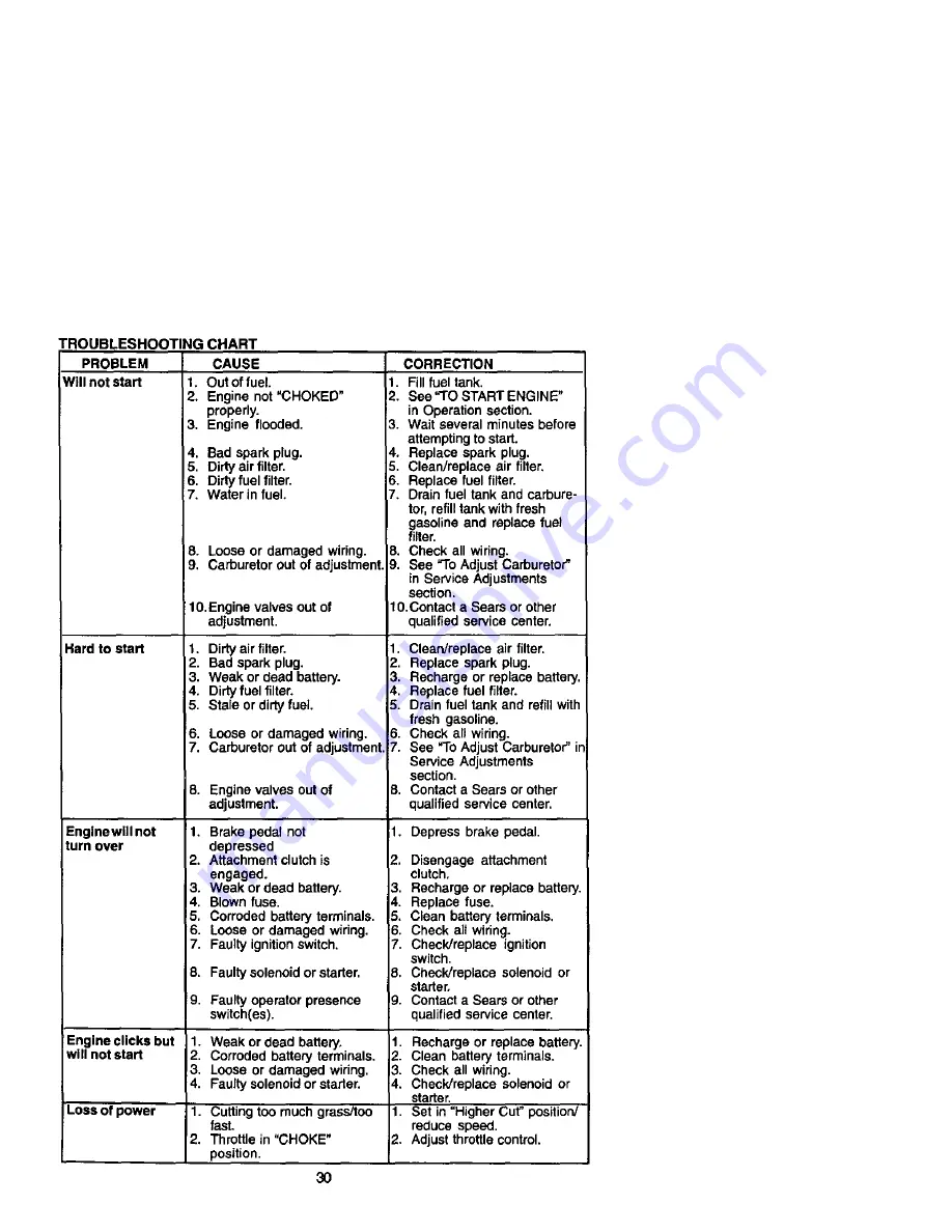 Craftsman 917.271842 Owner'S Manual Download Page 30