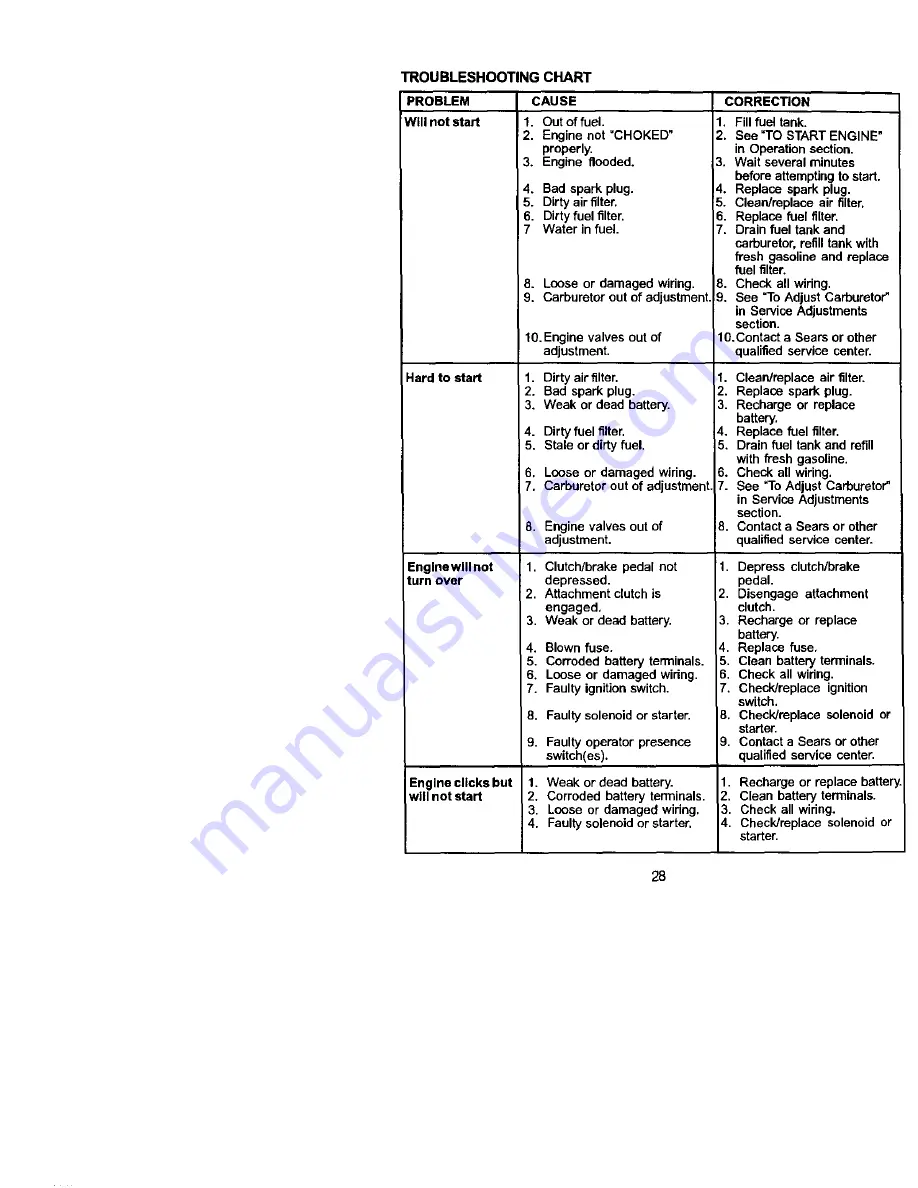 Craftsman 917.272053 Owner'S Manual Download Page 28