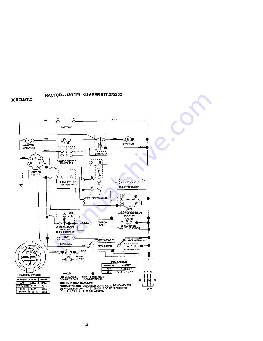 Craftsman 917.272232 Owner'S Manual Download Page 33