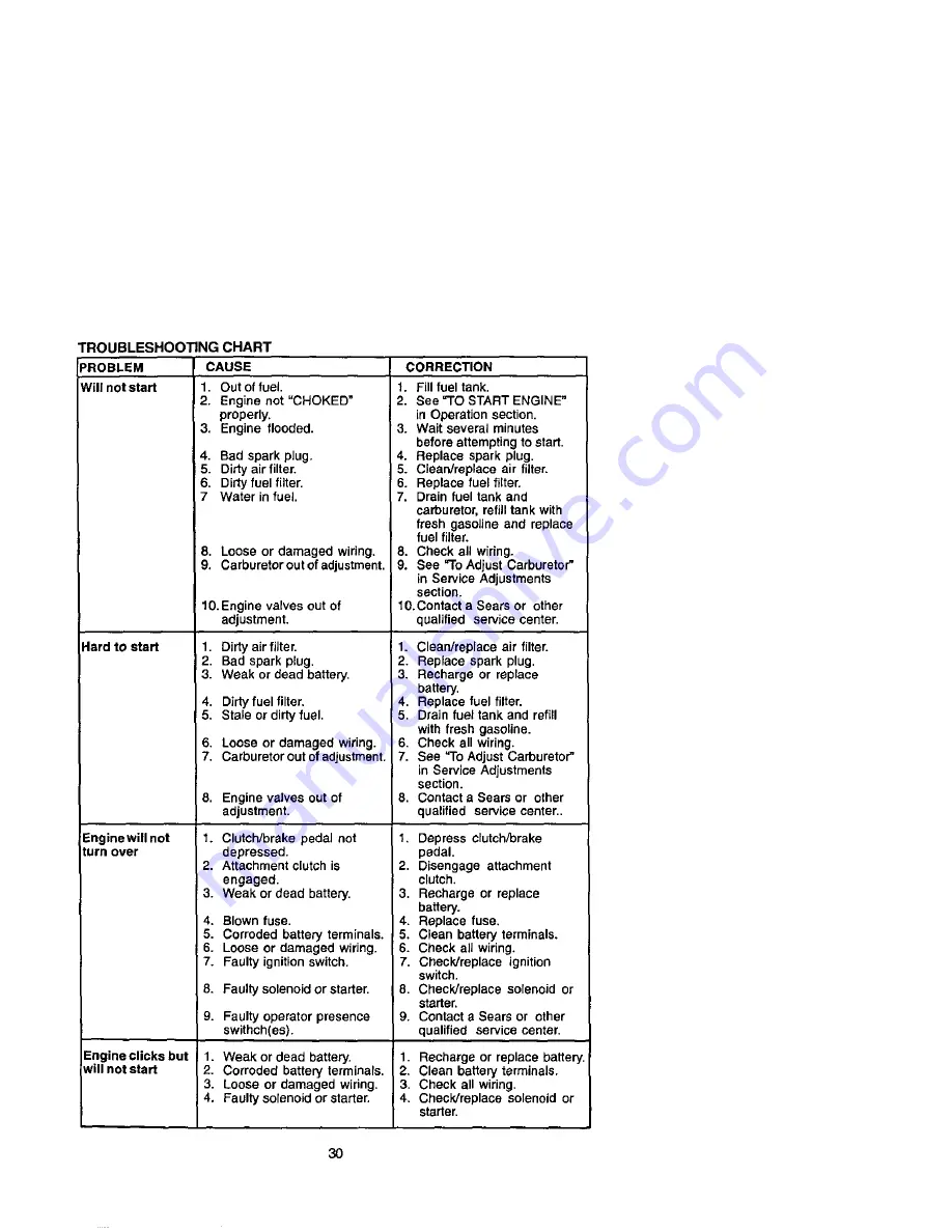 Craftsman 917.272234 Owner'S Manual Download Page 30