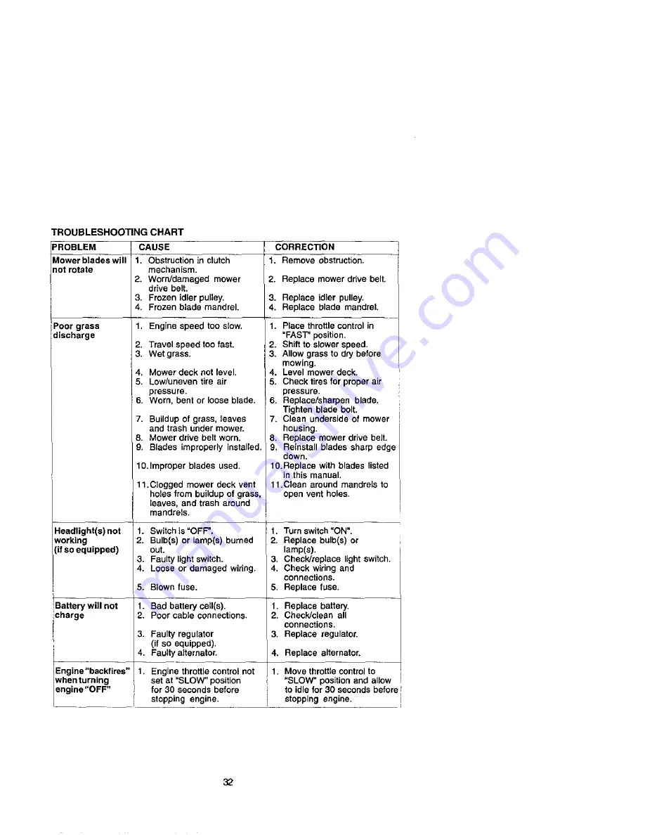 Craftsman 917.272234 Owner'S Manual Download Page 32