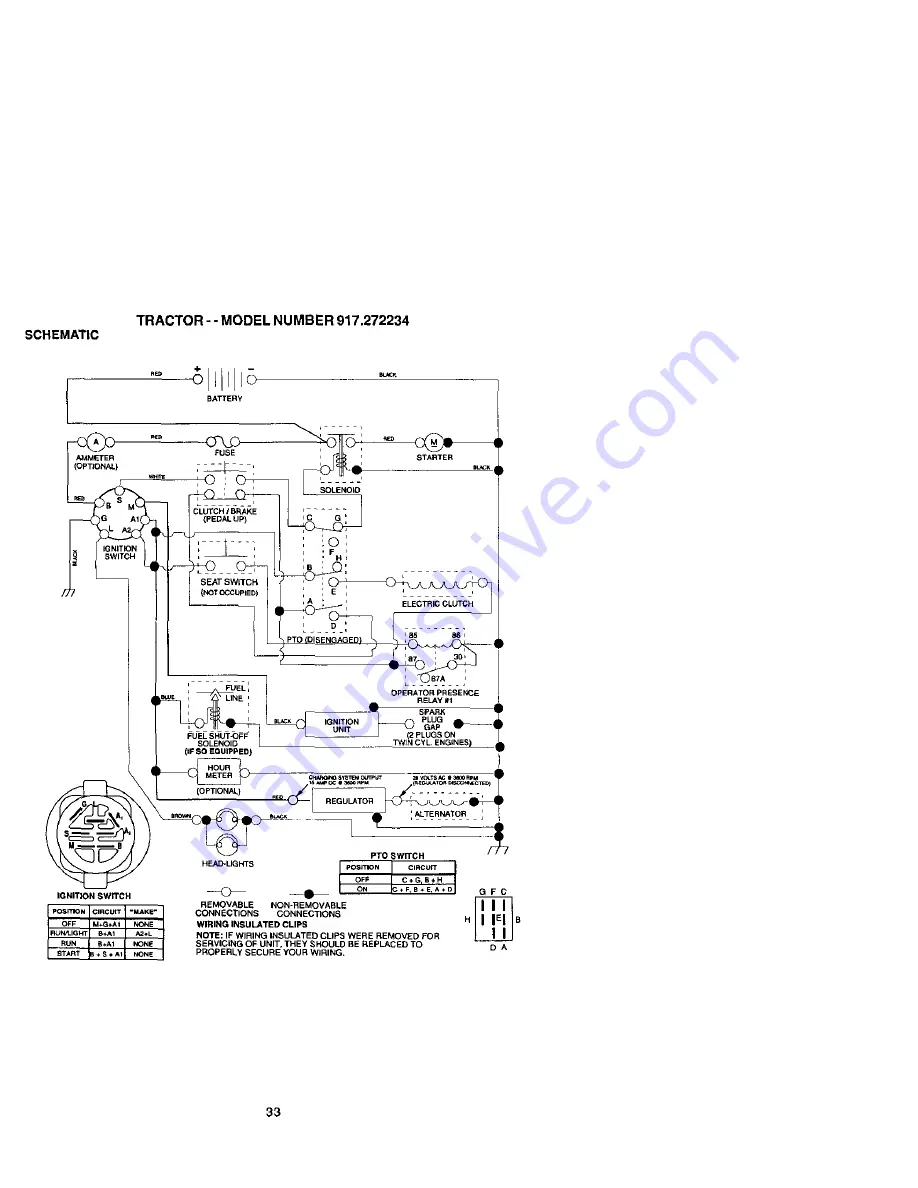 Craftsman 917.272234 Скачать руководство пользователя страница 33