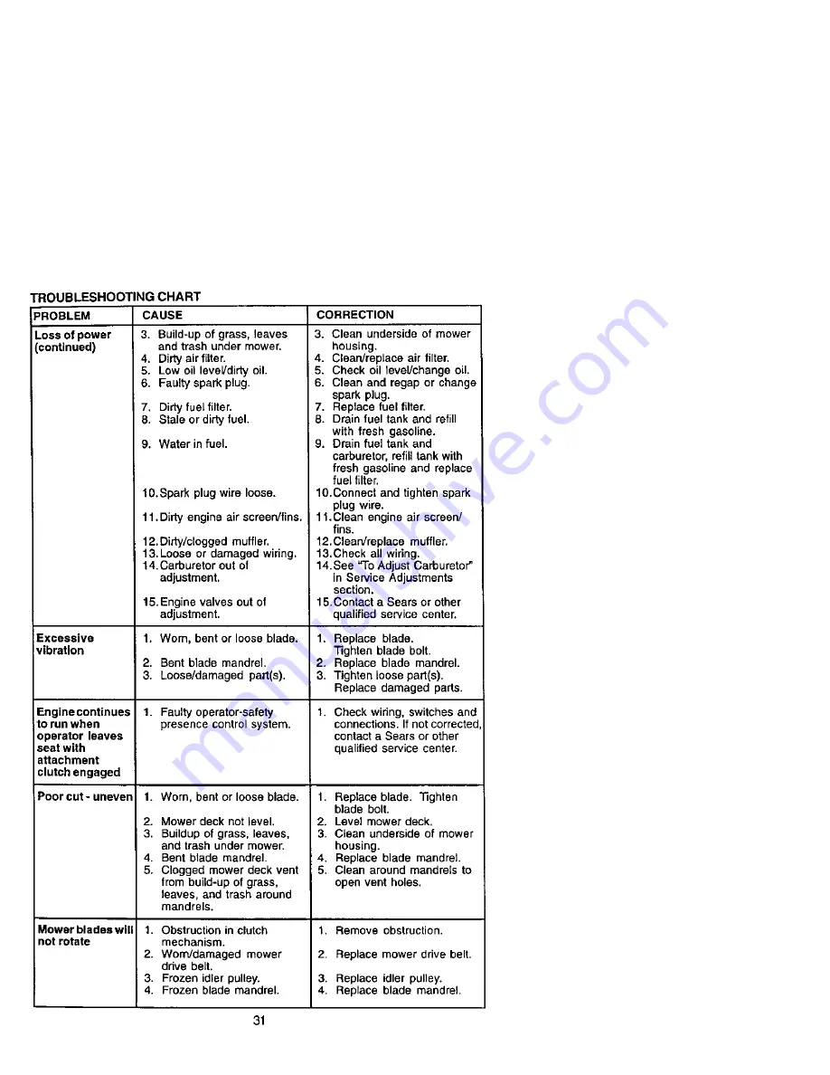 Craftsman 917.272244 Owner'S Manual Download Page 31