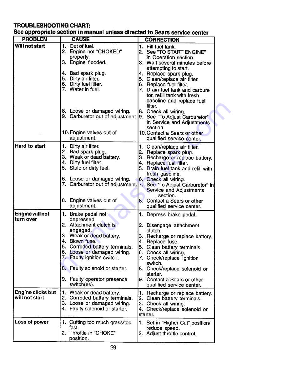 Craftsman 917.272246 Owner'S Manual Download Page 29