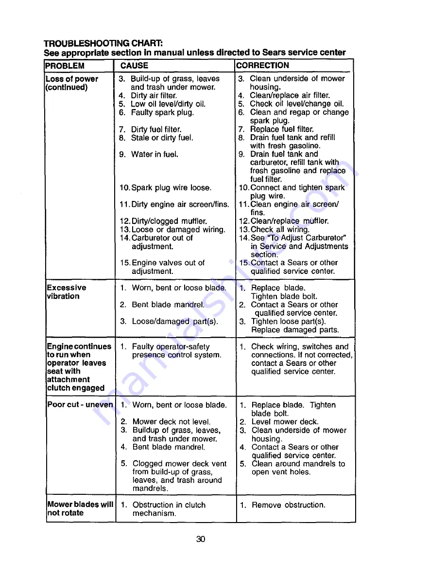 Craftsman 917.272246 Owner'S Manual Download Page 30