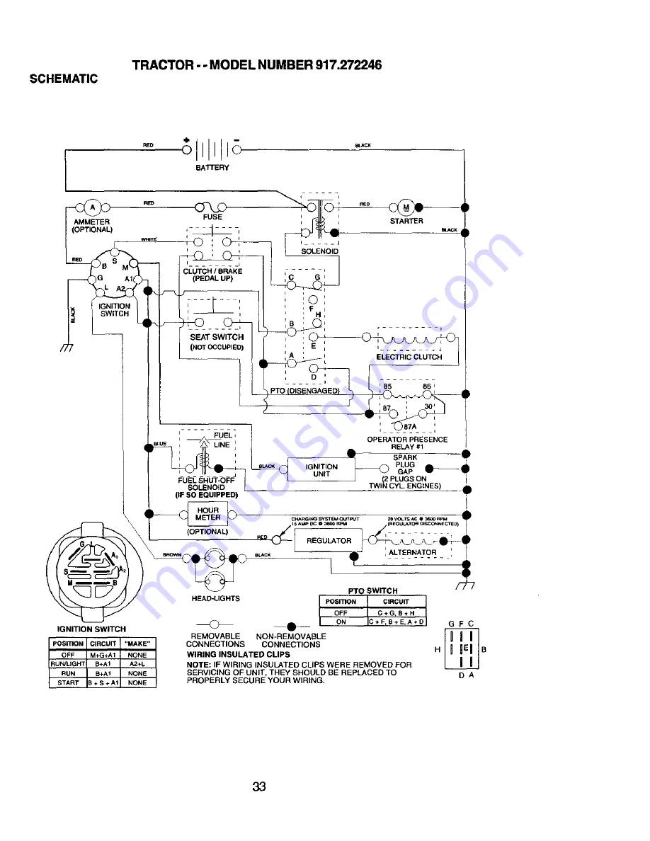 Craftsman 917.272246 Скачать руководство пользователя страница 33