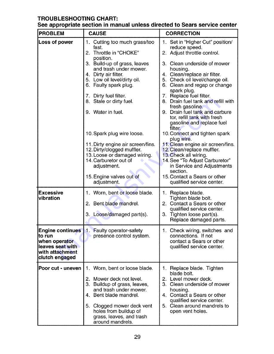 Craftsman 917.272350 Owner'S Manual Download Page 29