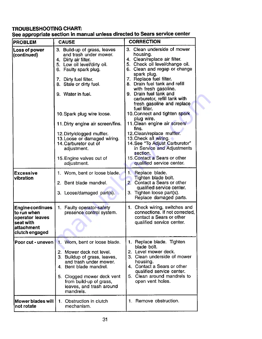 Craftsman 917.272461 Owner'S Manual Download Page 31