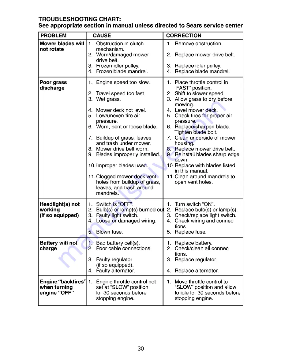 Craftsman 917.272650 Owner'S Manual Download Page 30