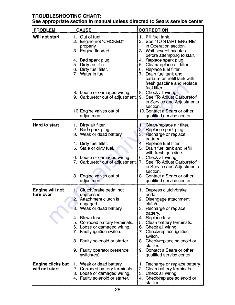 Craftsman 917.272759 Owner'S Manual Download Page 28