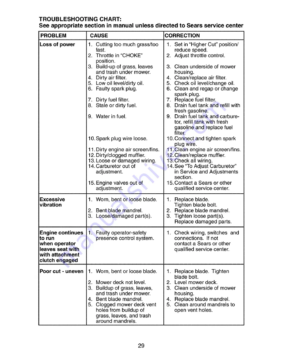 Craftsman 917.272759 Owner'S Manual Download Page 29