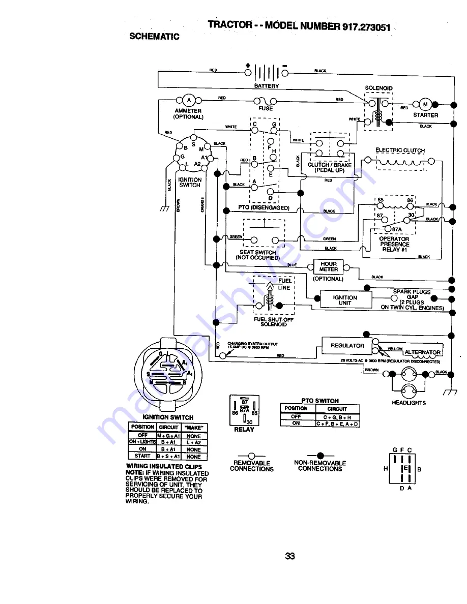 Craftsman 917.273051 Скачать руководство пользователя страница 33