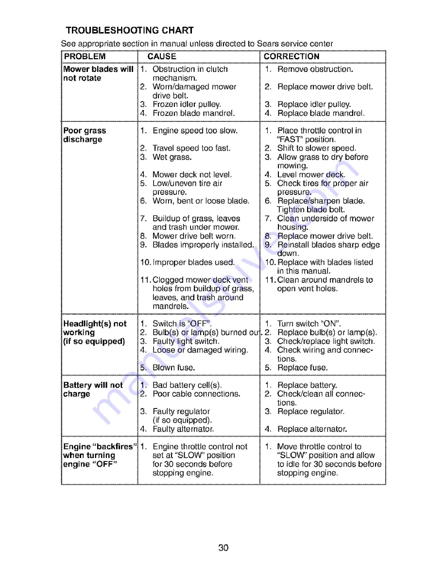 Craftsman 917.273130 Owner'S Manual Download Page 30