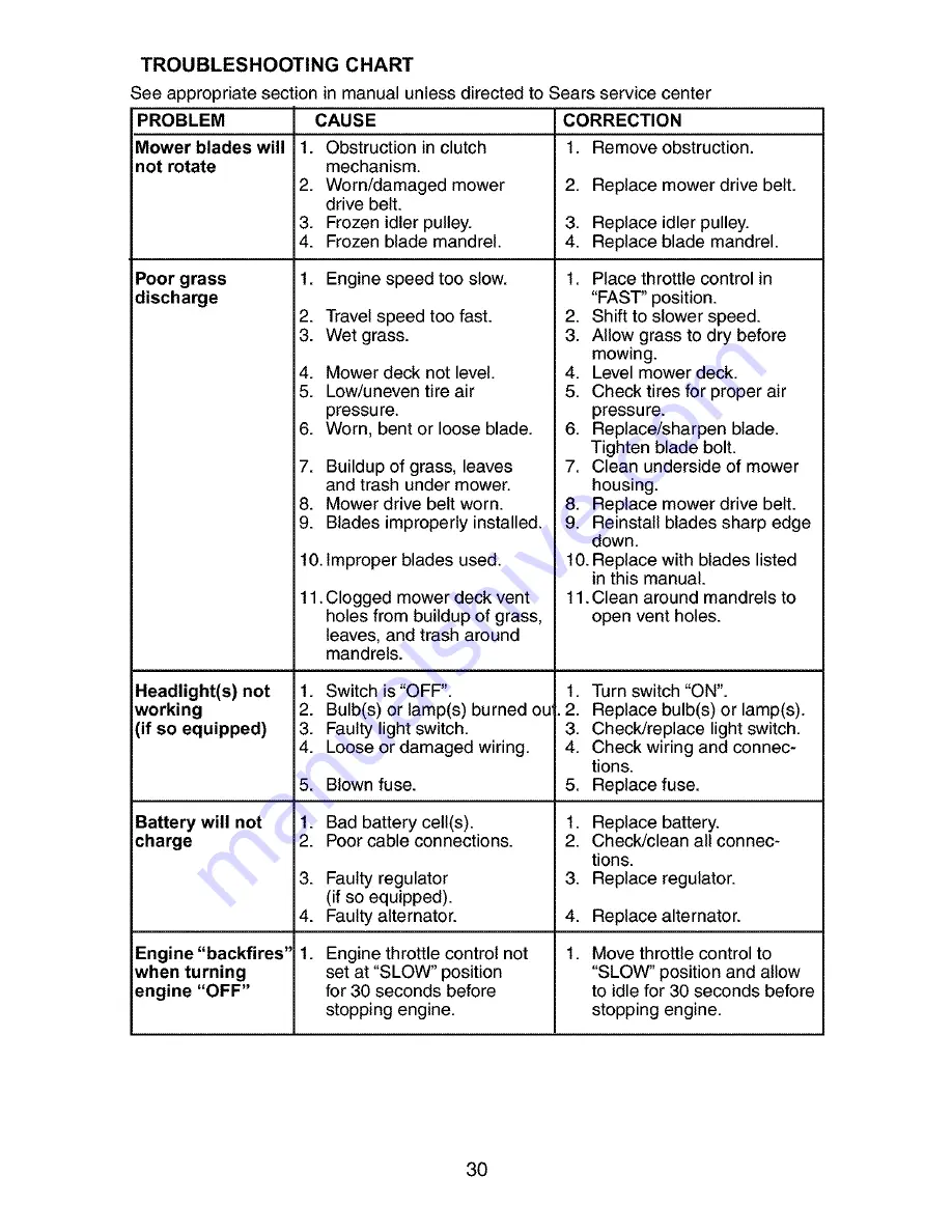 Craftsman 917.273131 Owner'S Manual Download Page 30