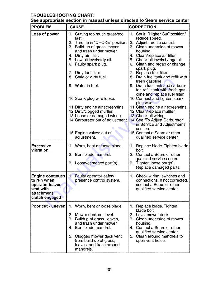 Craftsman 917.273140 Owner'S Manual Download Page 30