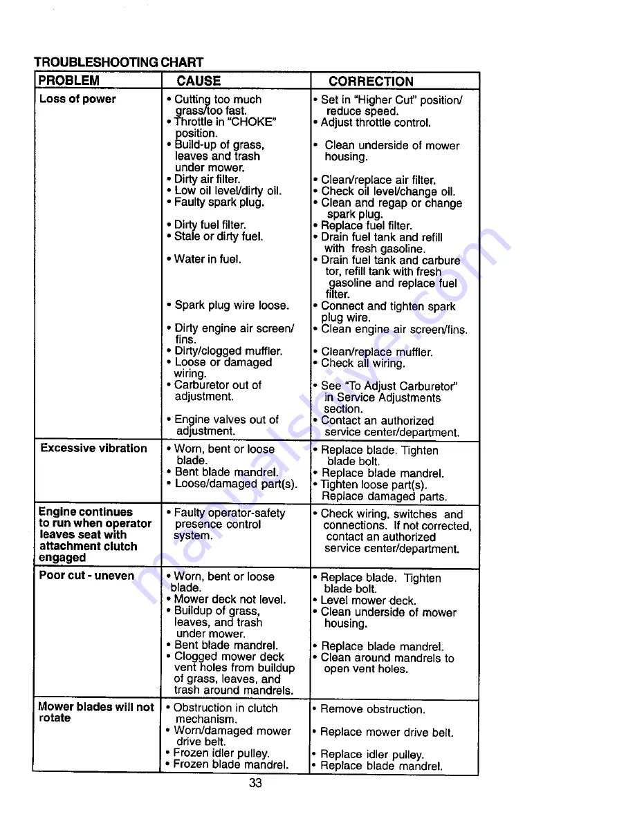 Craftsman 917.273221 Owner'S Manual Download Page 33