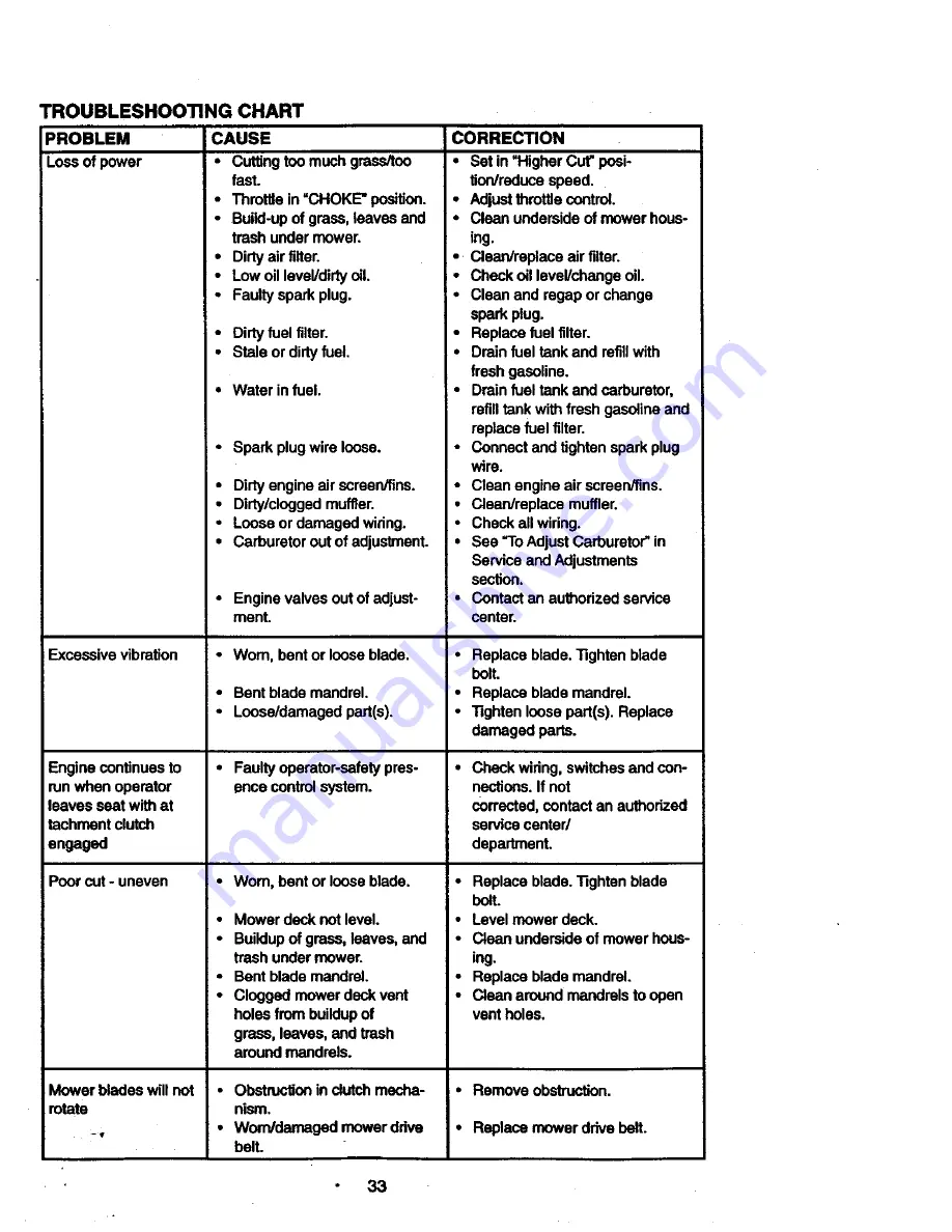 Craftsman 917.273320 Owner'S Manual Download Page 33