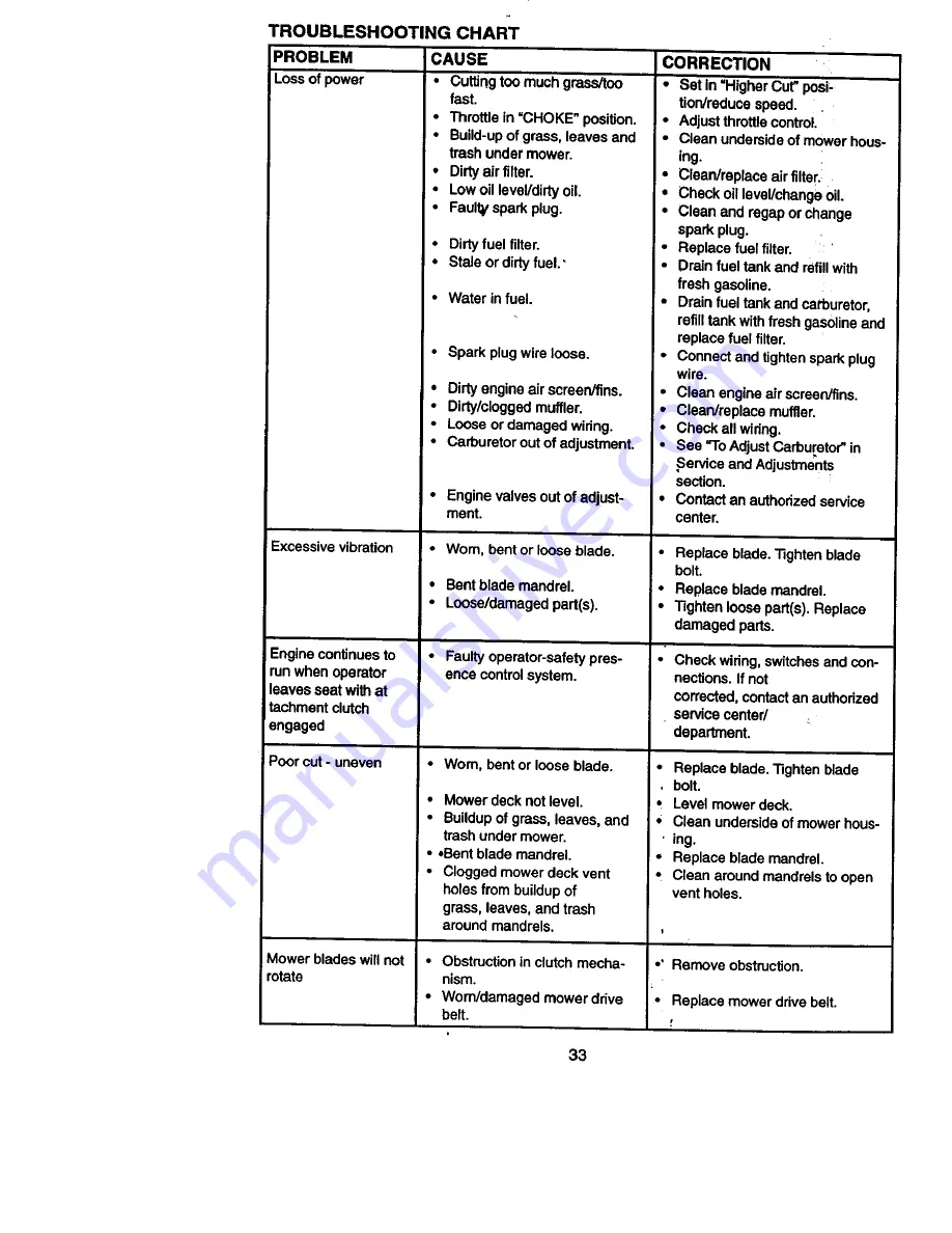 Craftsman 917.273321 Owner'S Manual Download Page 33