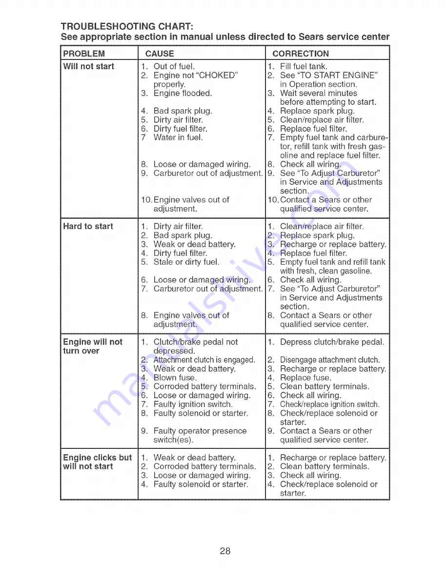 Craftsman 917.273353 Owner'S Manual Download Page 28