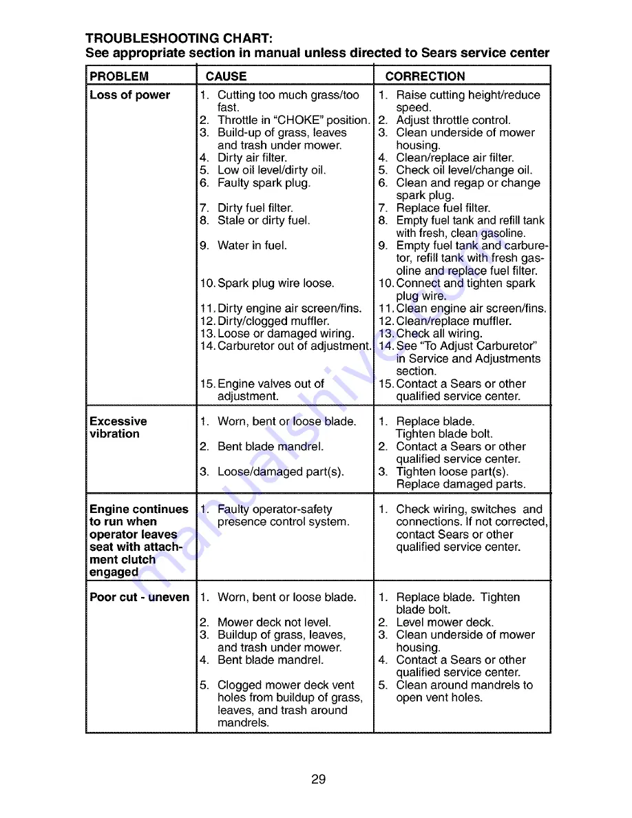 Craftsman 917.273394 Owner'S Manual Download Page 29