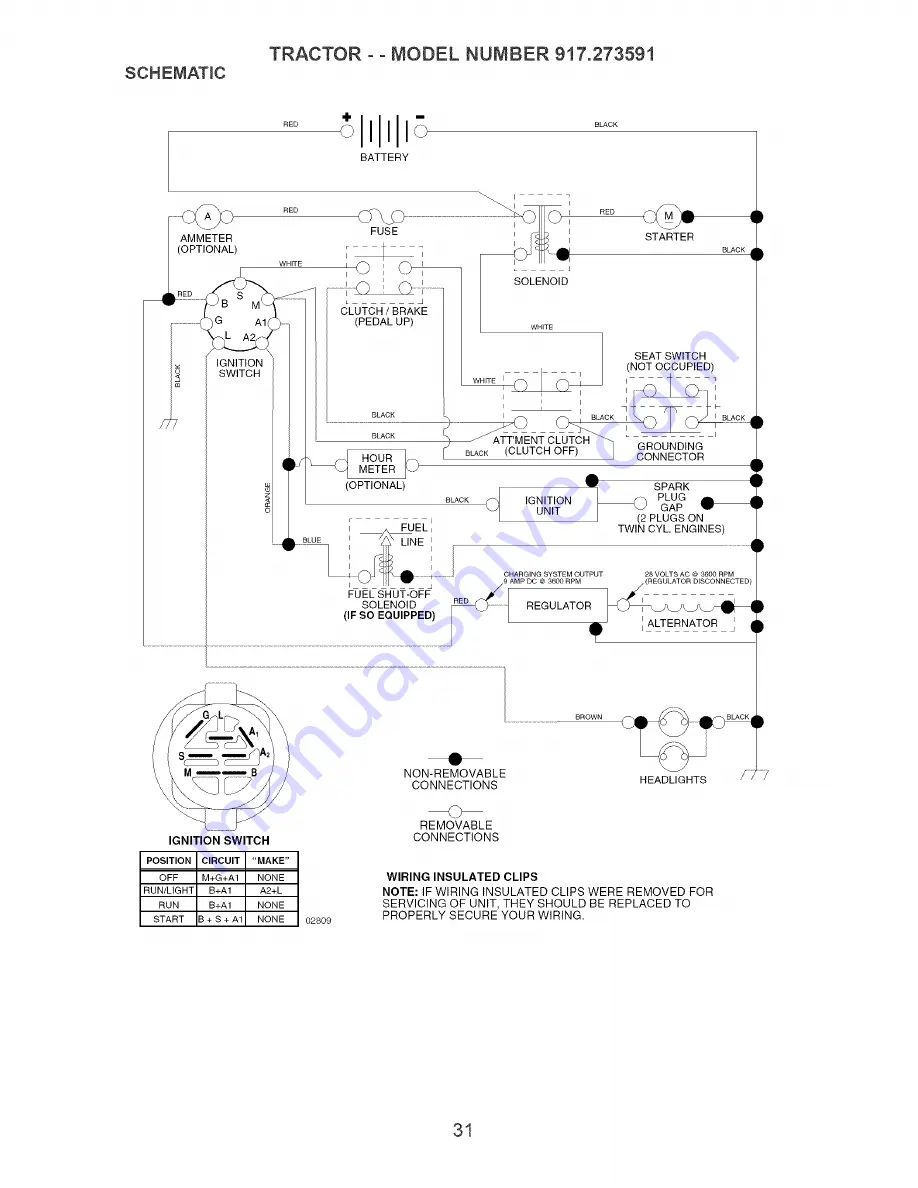 Craftsman 917.273591 Owner'S Manual Download Page 31