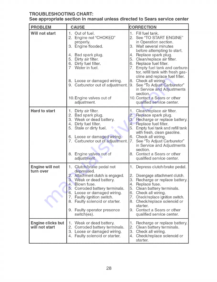 Craftsman 917.273757 Owner'S Manual Download Page 28