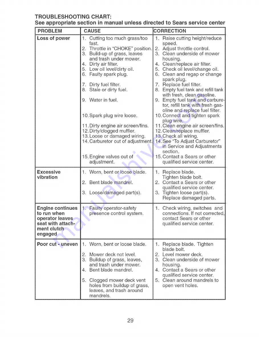 Craftsman 917.273757 Owner'S Manual Download Page 29