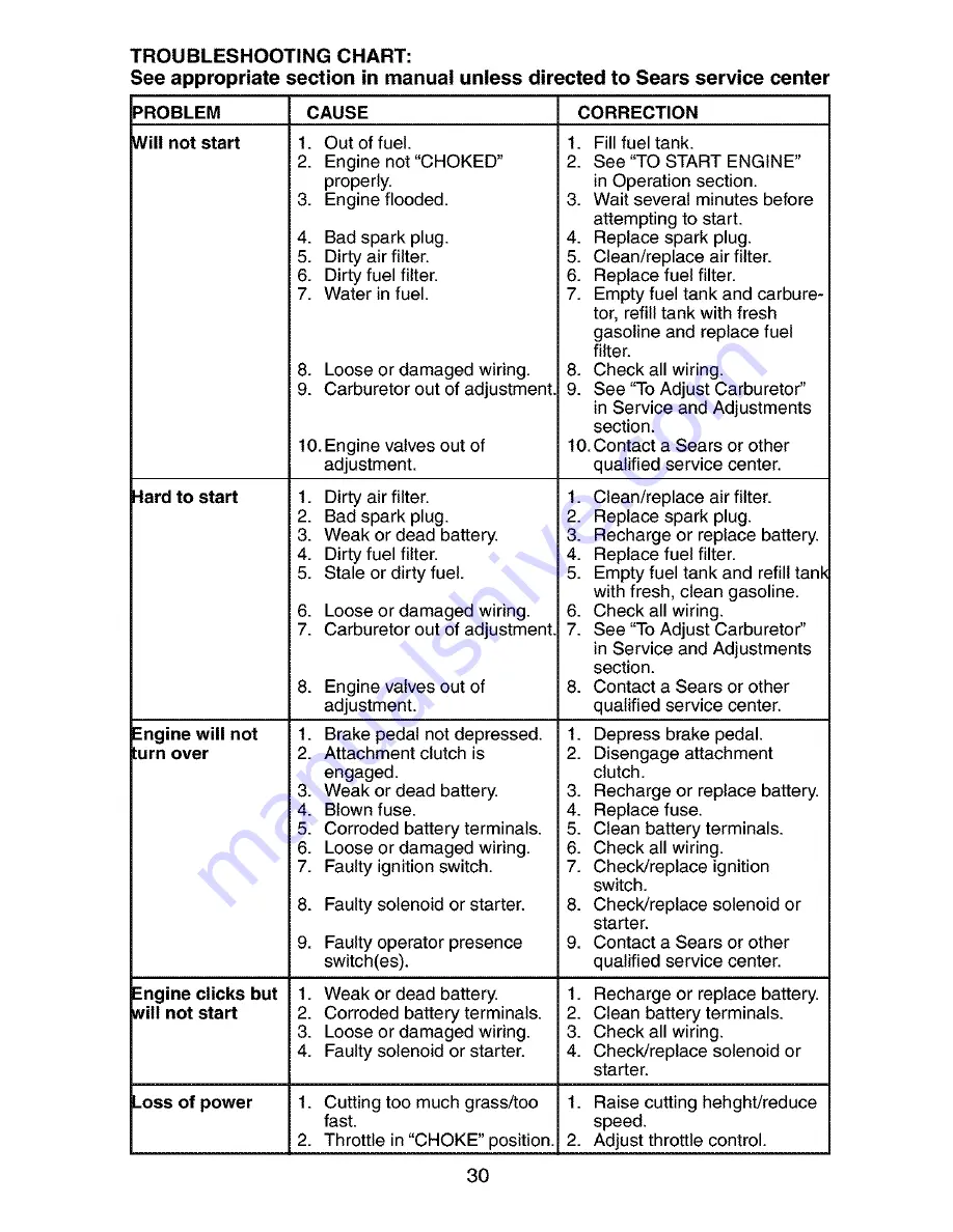 Craftsman 917.273802 Owner'S Manual Download Page 30