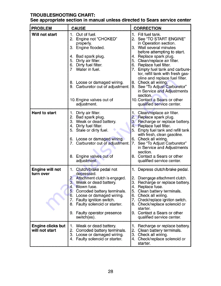 Craftsman 917.273830 Owner'S Manual Download Page 28