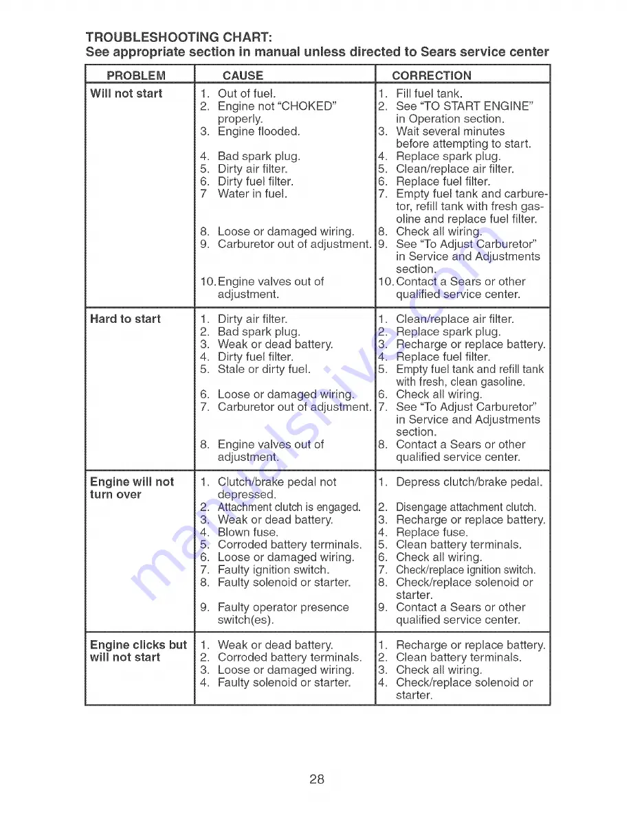 Craftsman 917.273850 Owner'S Manual Download Page 28