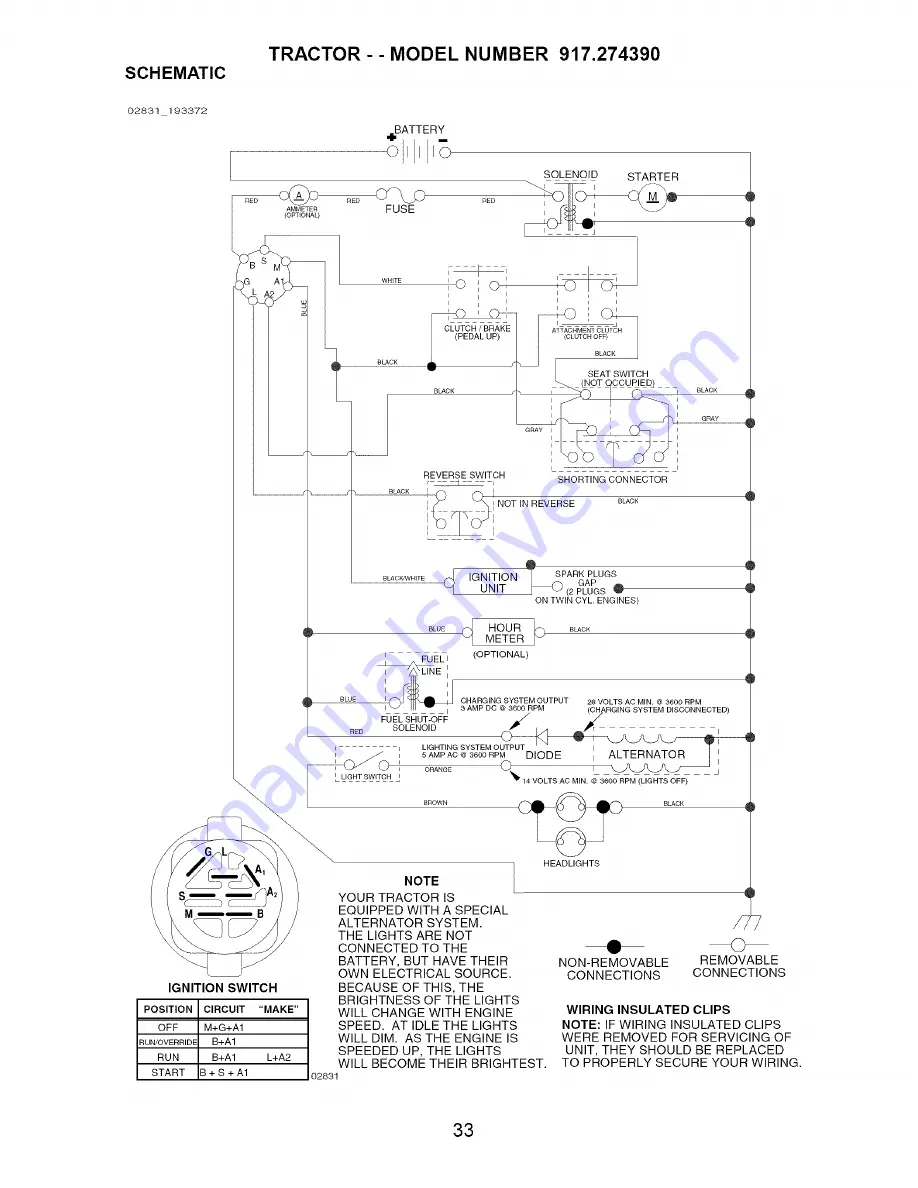 Craftsman 917.274390 Скачать руководство пользователя страница 33