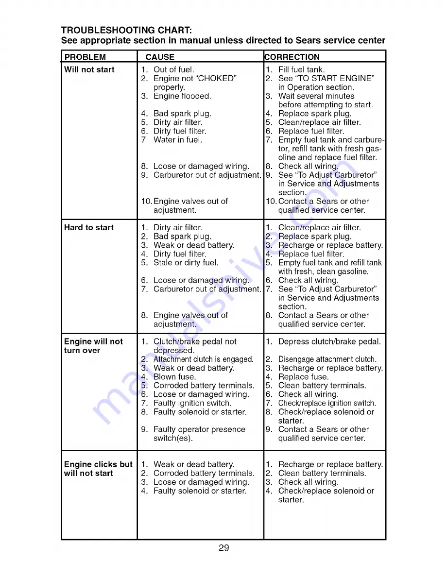 Craftsman 917.27475 Owner'S Manual Download Page 29